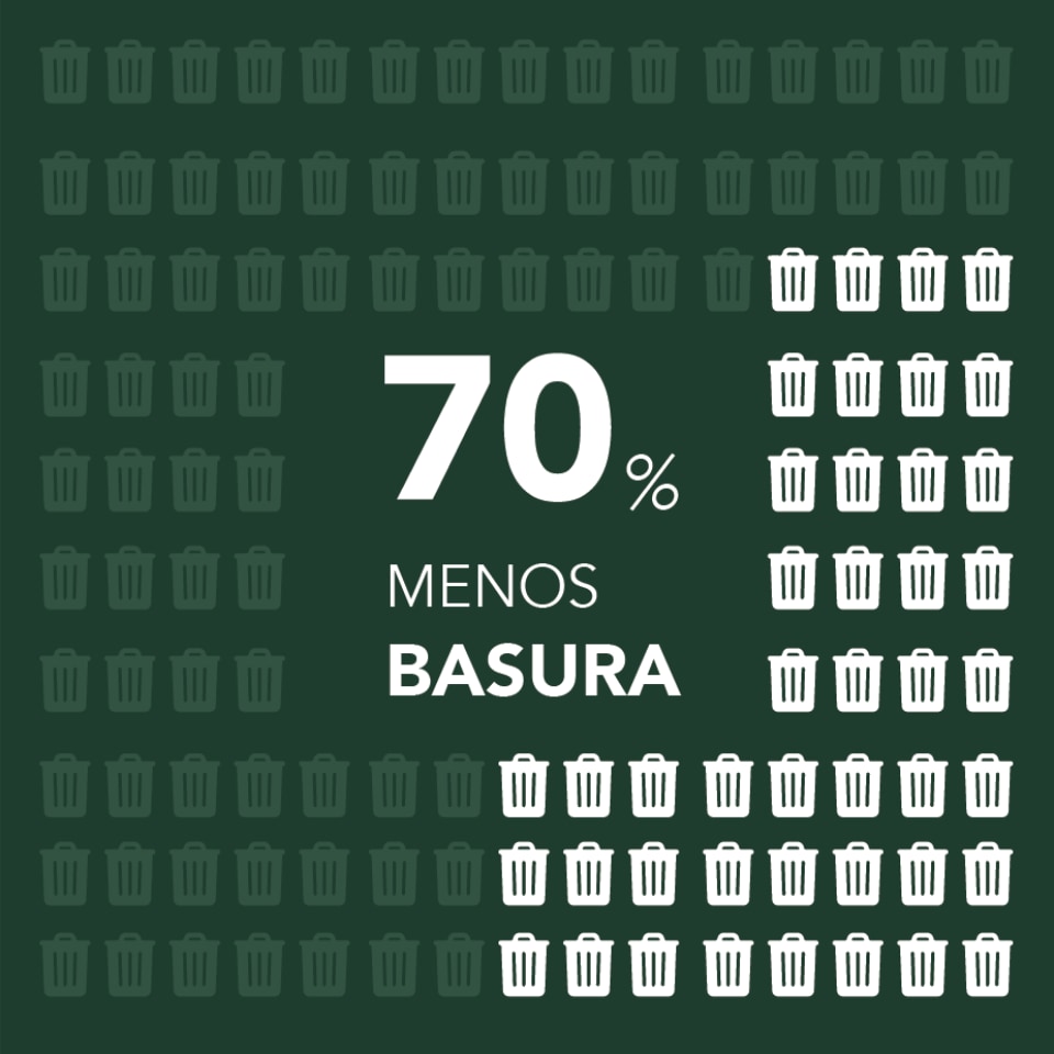 Menos basura