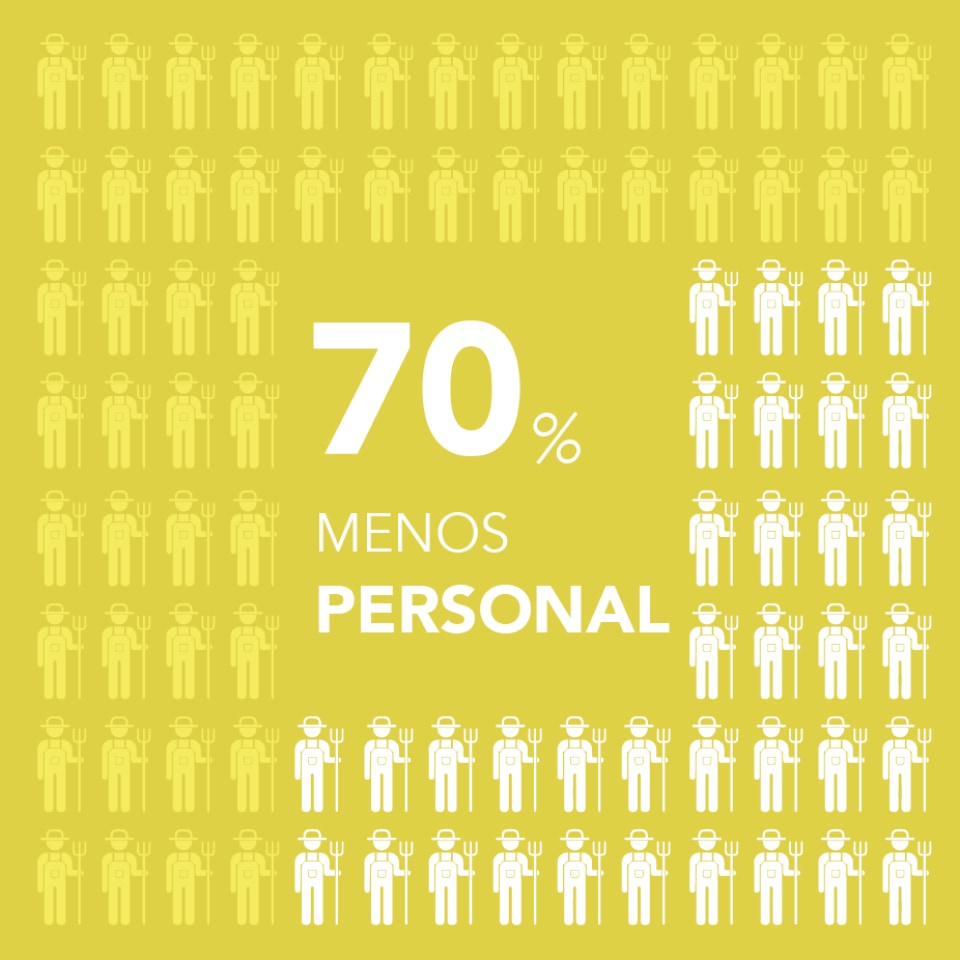 Menos personal